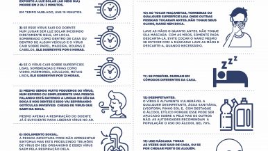 INFORMAÇÕES URGENTES COVID-19